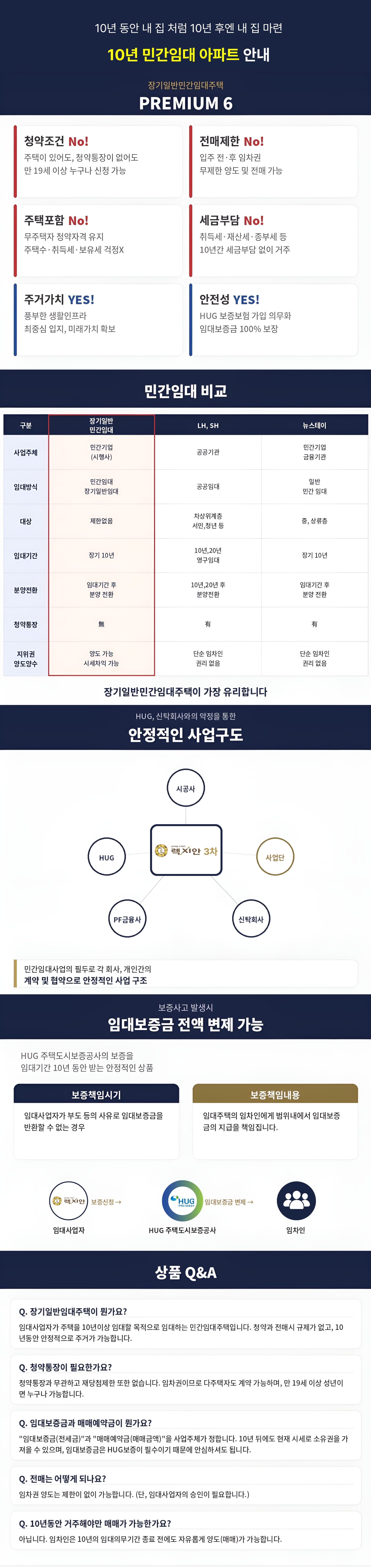 민간임대 조건 안내